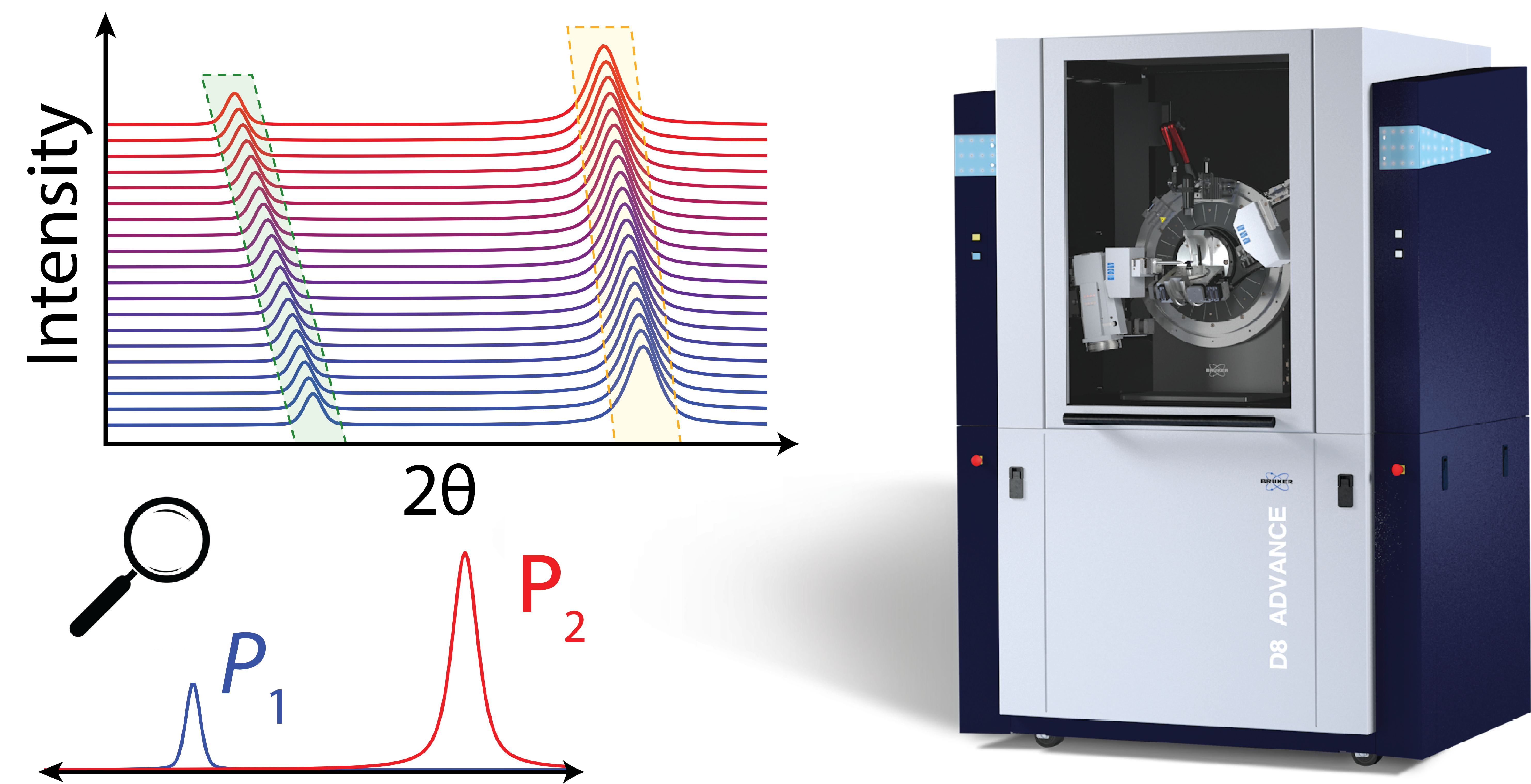In-situ reaction monitoring setup