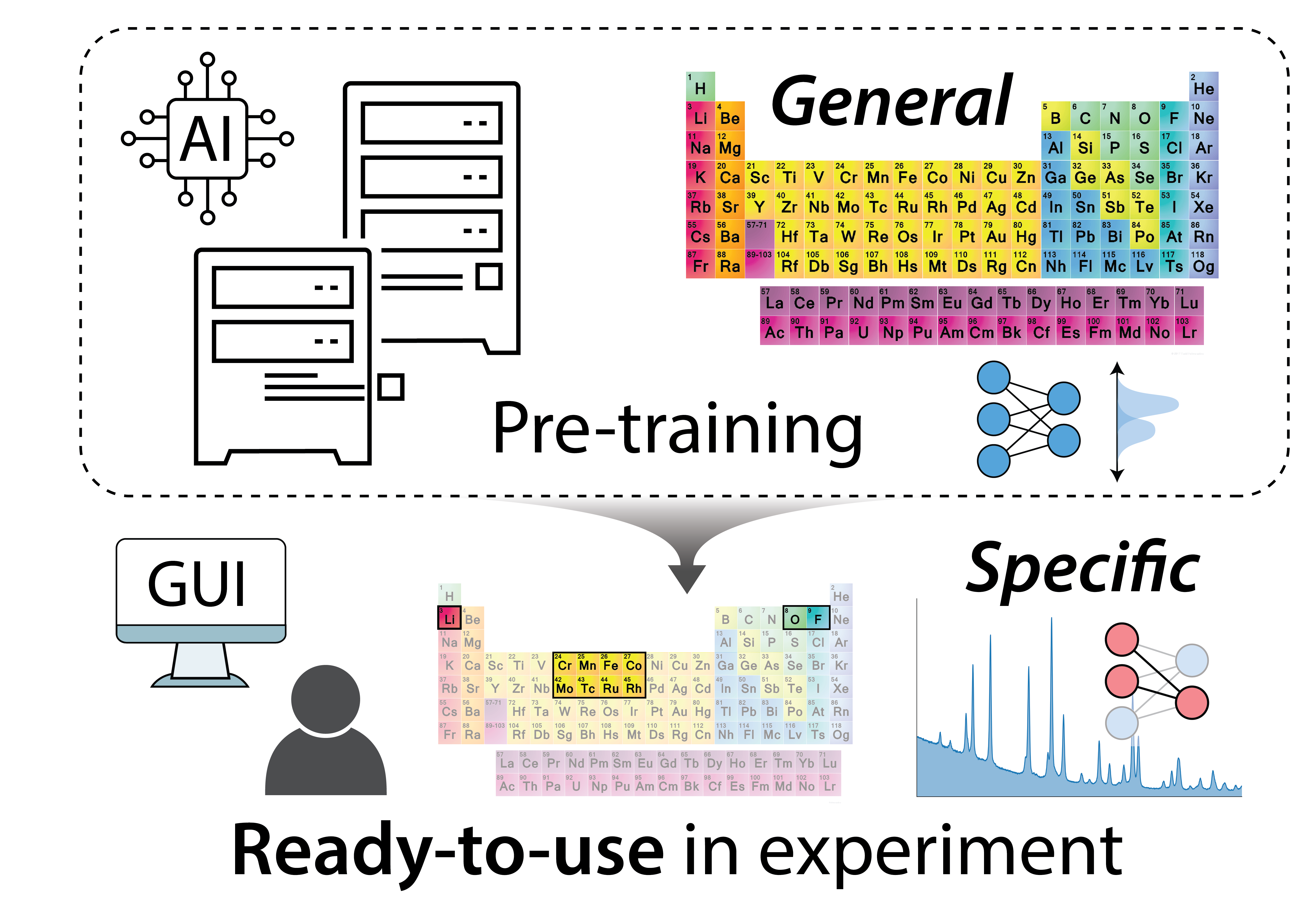 AI analyzing X-ray diffraction data